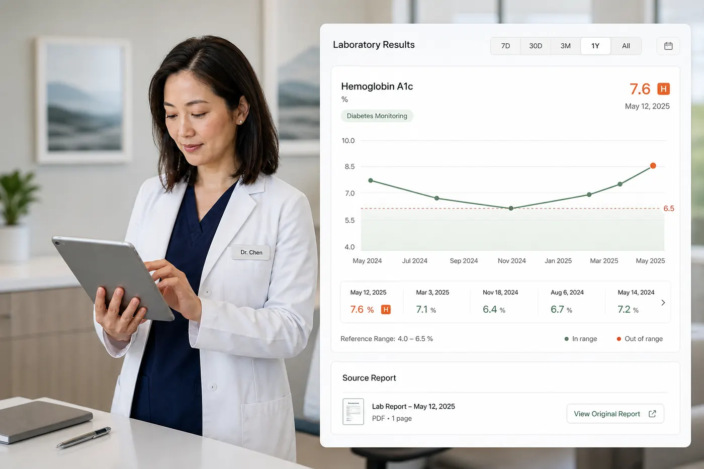 Lab results and trends surfaced inside the patient chart