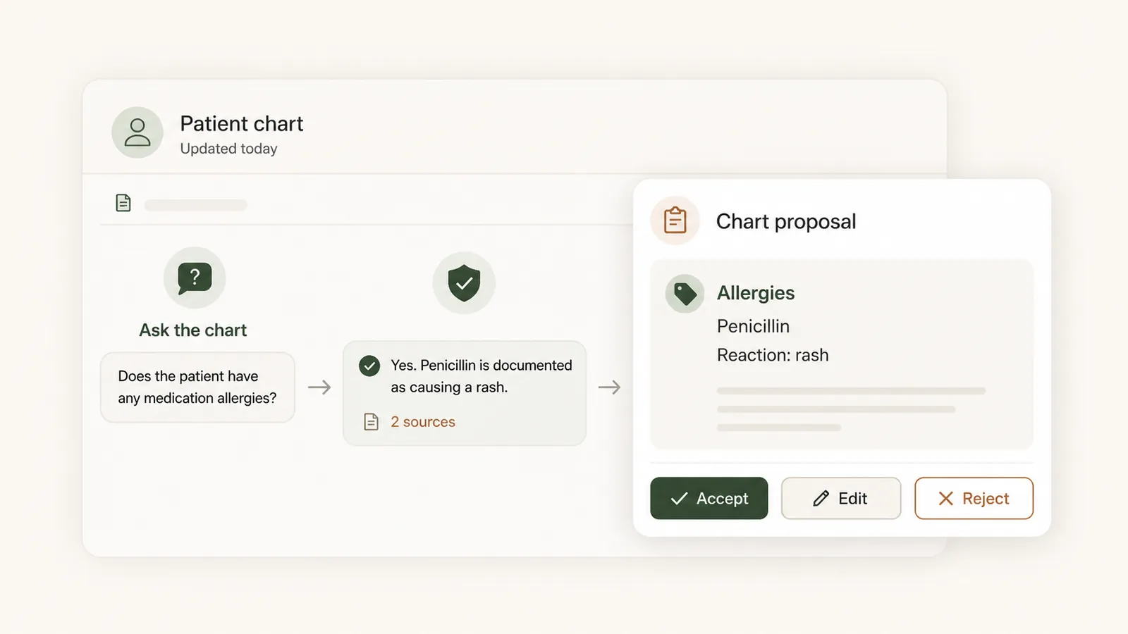 Source-linked answer and a reviewable chart proposal