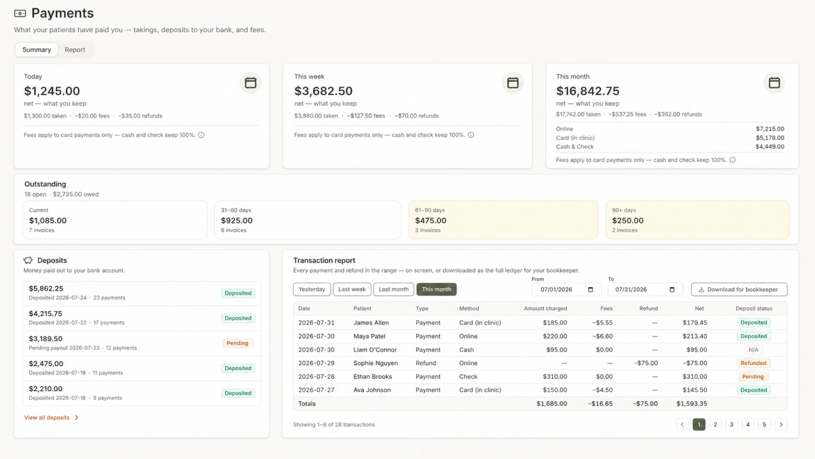 Payment summary, outstanding balances, deposits and a downloadable transaction report