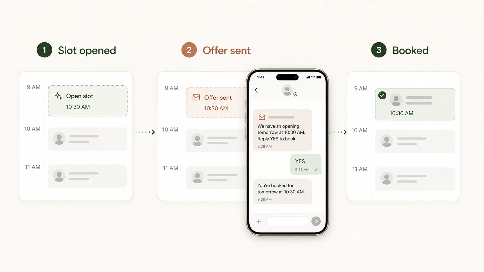 Waitlist offer sent to a patient and accepted into an open appointment