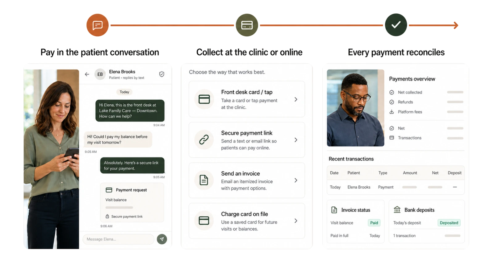 Patient payment links, clinic collection options and payment reporting connected in Moxcares