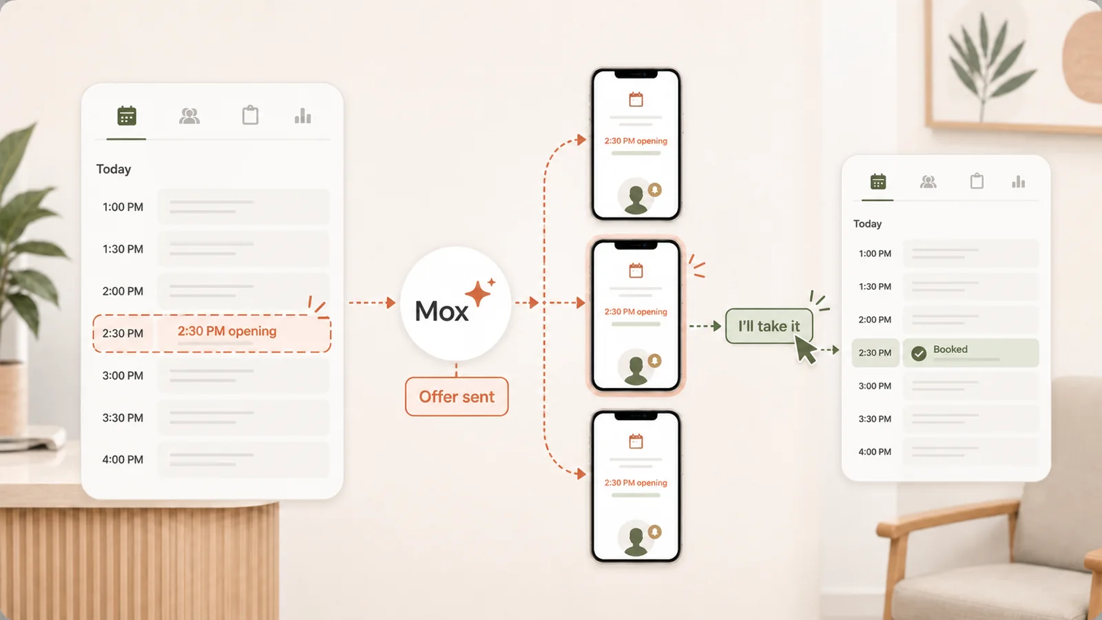Waitlist Management
