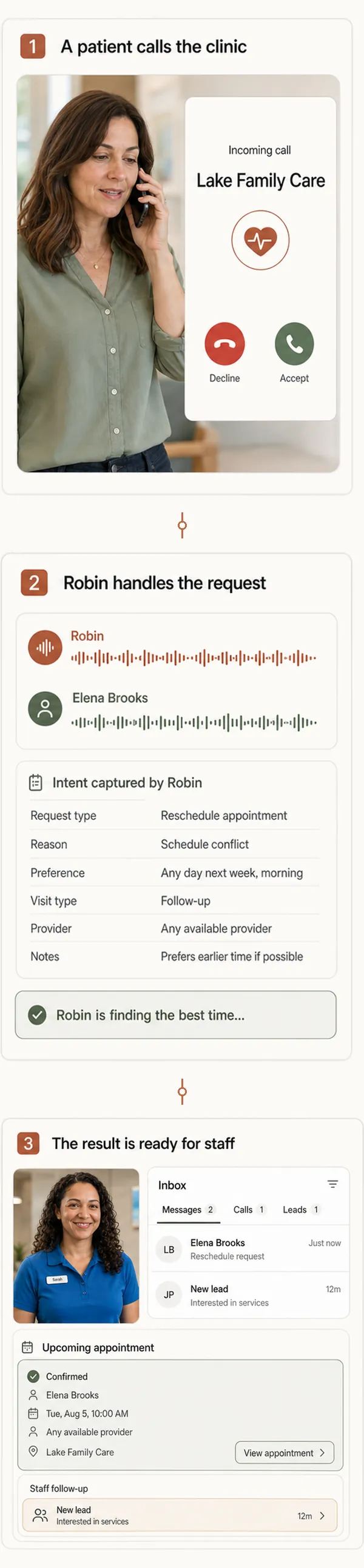Three-step voice workflow: a patient calls the clinic, the AI receptionist captures the reschedule request, and the confirmed appointment lands in the staff inbox