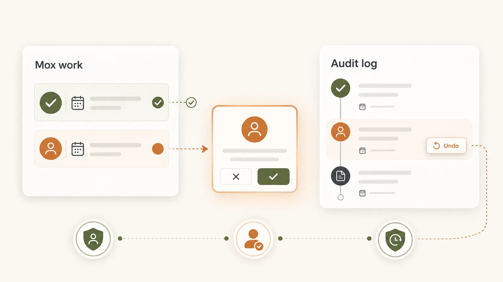 Mox task review and attributable activity history
