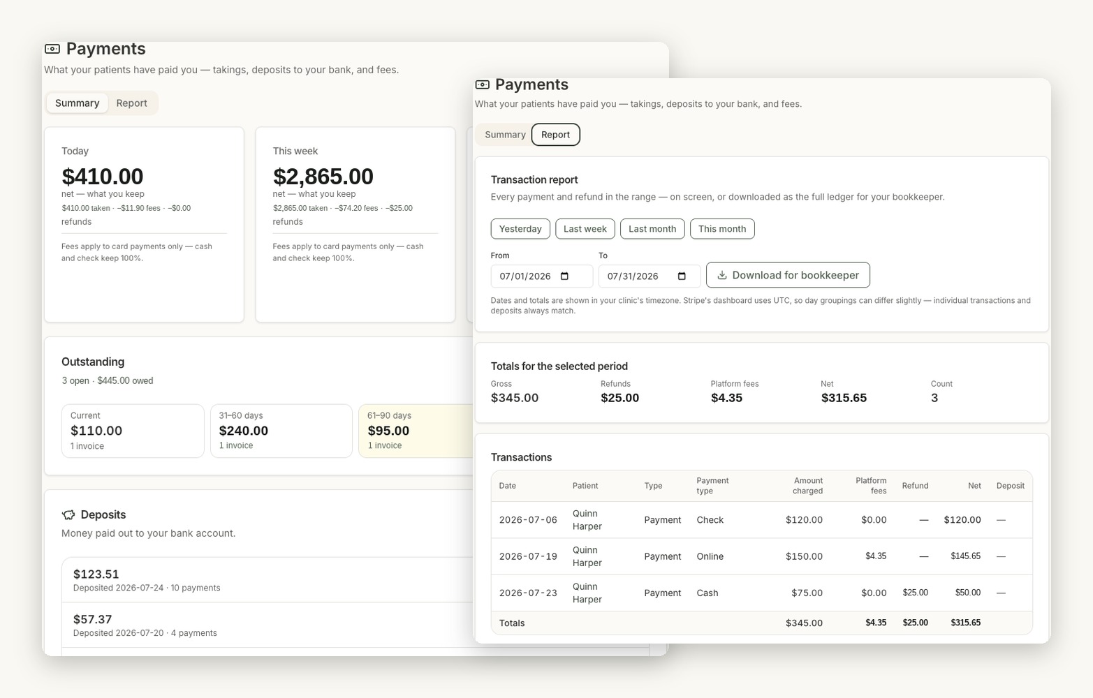 Moxcares payments summary with today, week and month net takings, outstanding aging buckets, and the transaction report with platform fees, refunds and net totals.
